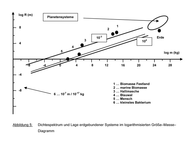 grundlagen_abbildung5