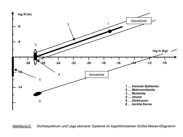 grundlagen_abbildung6