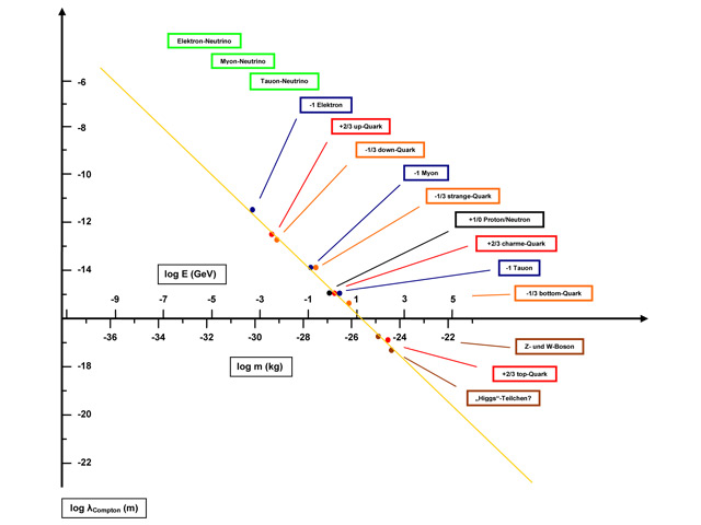 grundlagen_abbildung7
